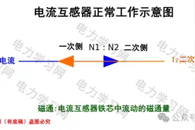 为什么电流互感器的二次侧“绝不能开路”？原因你真的清楚吗？图片