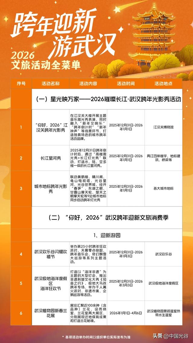 跨年夜，武汉有大风降温雨雪天气，光谷广场周边交通管制！最全游玩攻略在此→
