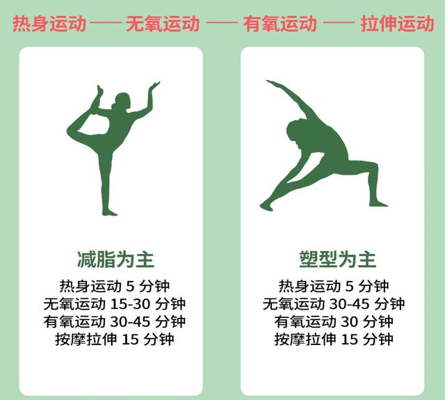 体育老师揭秘：为什么你天天运动就是不瘦？这5个坑你肯定踩过！