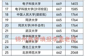 辽宁多少分能上 985/211 ？哪些能捡漏？看2024分数线图片