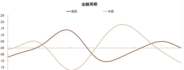 中金 2026 展望：彭文生聚焦双循环新动态，地缘变量成核心考量