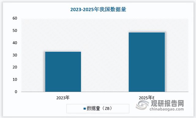 全球海底数据中心建设处于起步阶段 我国商业化进程较快