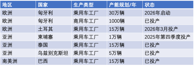 半年爆卖47万辆 比亚迪出海杀疯了