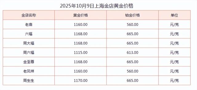 黄金到底要涨到什么时候