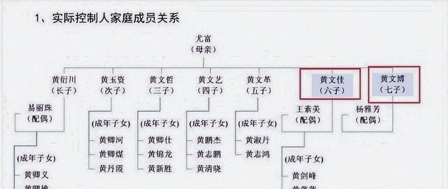 安然脱身 北京一家5口顺利套现24亿 临走前拖累甘肃国资一把