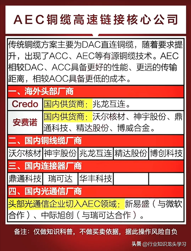 值得珍藏：数据中心+固态电池+半导体+机器人+HBM+铜缆高速连接等
