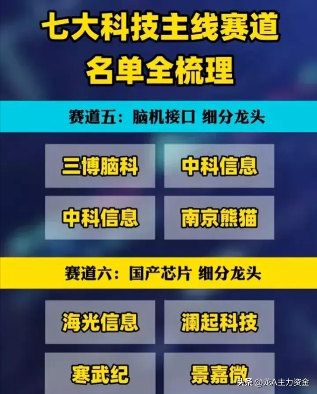国产操作系统+机器人+算力+脑机接口+芯片+华为+数字要素等汇总