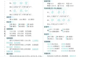 四年级上册语文1—8单元七彩课堂知识梳理图片