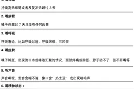全国都在嗓子疼，到底是怎么回事？ 医生教你6招缓解→图片