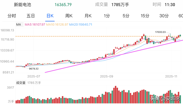 操作：白酒光伏、芯片CPO机器；如何掌握股市趋势？