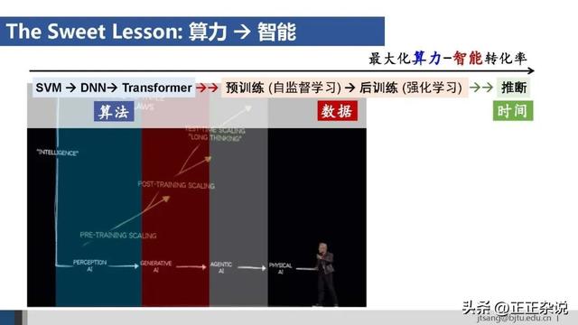 50页ppt，一起梳理AI Agent的关键技术进展