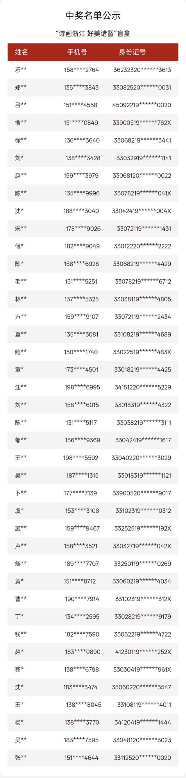 张学友演唱会门票花落谁家？浙浙买单的旅行第10期中奖名单来啦