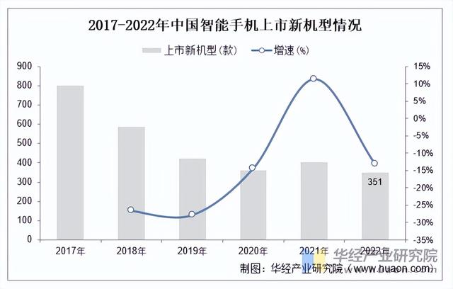 2025年中国智能手机行业市场规模及竞争格局