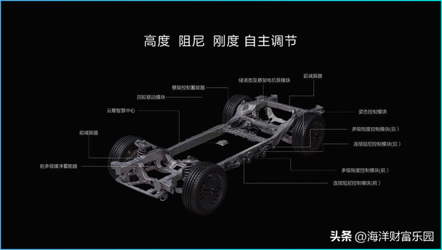 最近要买车的要千万要等等！比亚迪2026款新车多项豪车技术下放