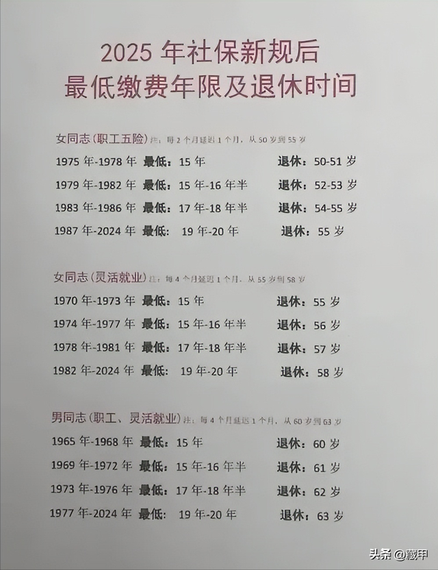 1970-1980出生的人注意了，2025年弹性提前退休规定，一文读懂