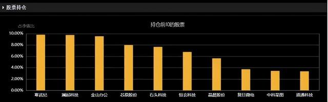 还有哪个板块能打破A股行情高度