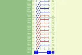 12.28五数字规律图分享图片
