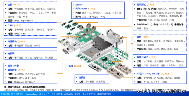 华为产业链：国产科技自主的“排头兵”