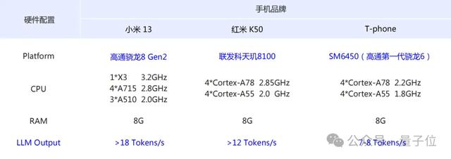 非Transformer架构落地之王，携离线智能&原生记忆在WAIC浮出水面