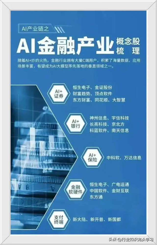 值得珍藏：脑机接口+芯片+低空经济+华为+机器人+AI金融+消费电子