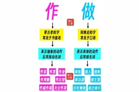 淮君：“作为”“做为”究竟有什么区别？“做”“作”必须拎得清图片