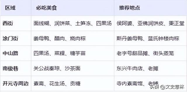 刺桐城泉州历史、景点、美食、诗词