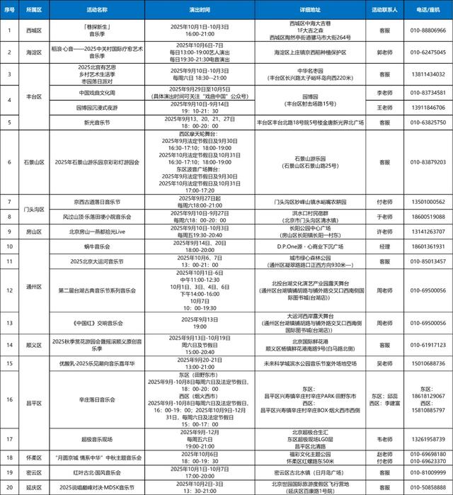 北京“音乐地图”上新！ 第二批京彩户外音乐会点位正式上线