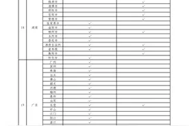 生育津贴直接发放至个人，海南等多地已实现图片