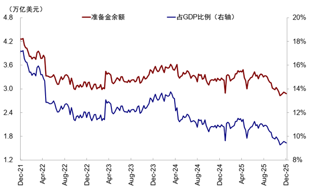 中金：流动性的新变化