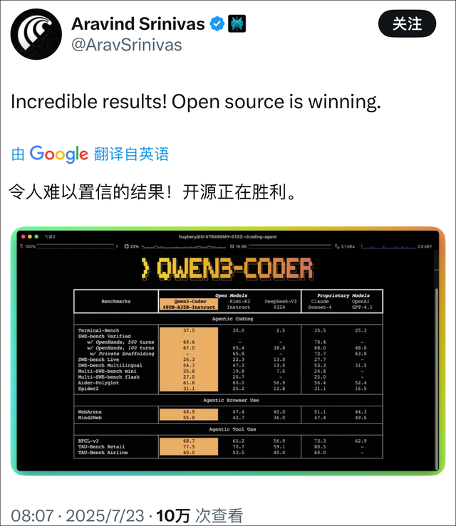 硅谷热议阿里千问！推特创始人点赞Qwen3-Coder