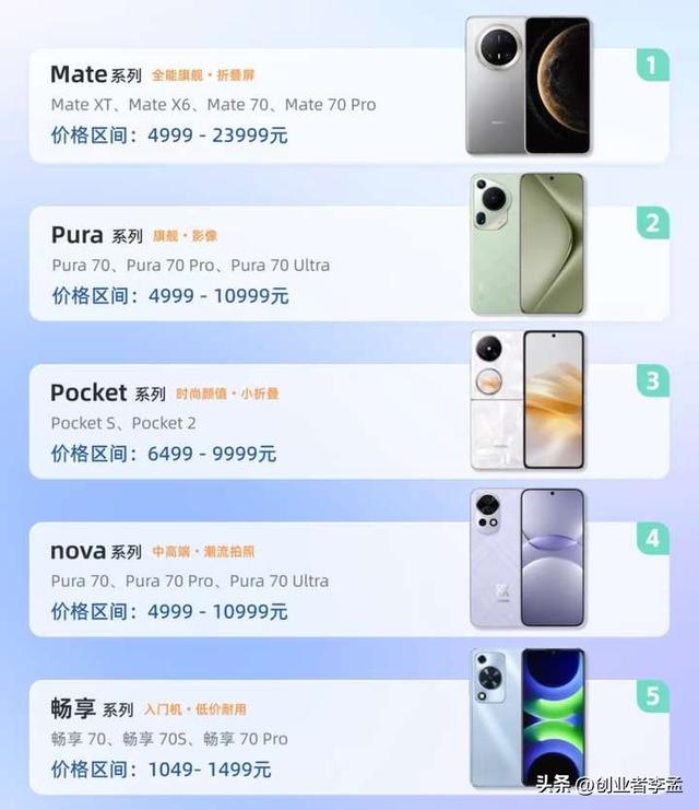 手机型号后缀Pro\Plus\Max\Ultra是啥意思?手机厂商在打什么算盘