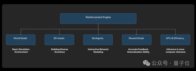 ICCV涌现自动驾驶新范式:统一世界模型VLA,用训练闭环迈向L4