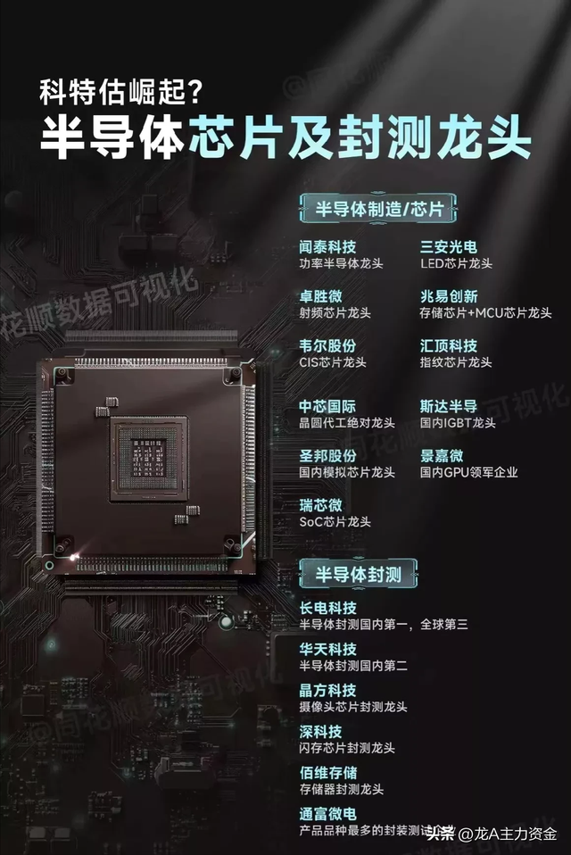 低空经济+半导体国产替代核心+华为+机器人+AI+自主可控概念等
