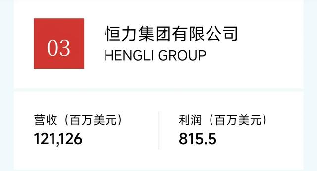 民营企业20强：京东集团阿里巴巴恒力华为比亚迪腾讯吉利领衔