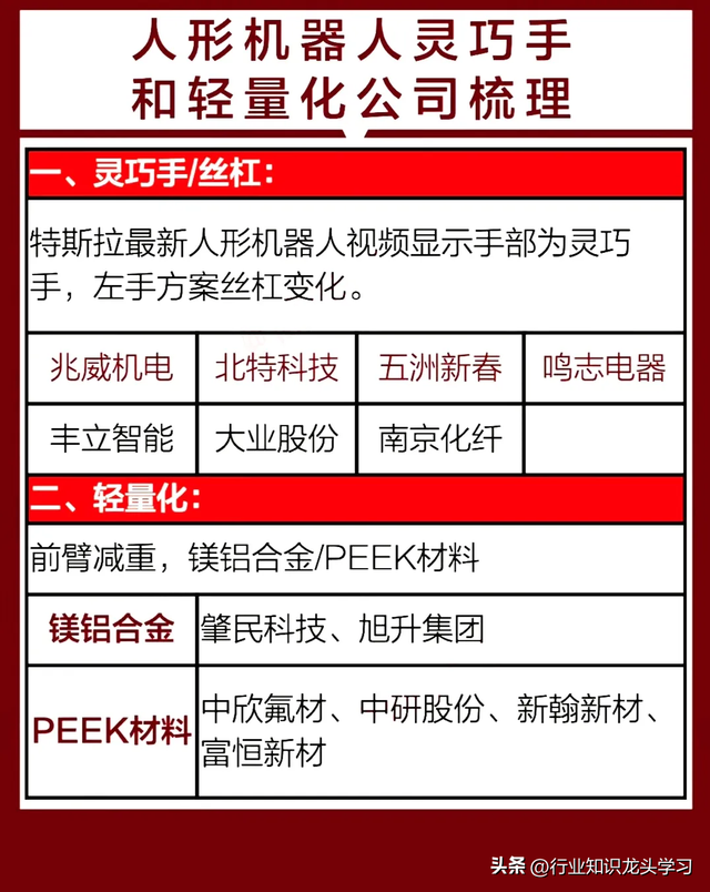值得珍藏：2025年八大科技+半导体+存储芯片+机器人+顶级公司等