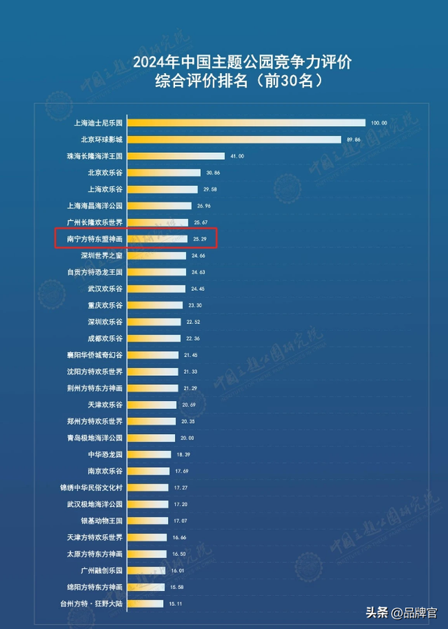 斥资11亿，开业8年！又一大型室内乐园停业，曾日均客流量超5万