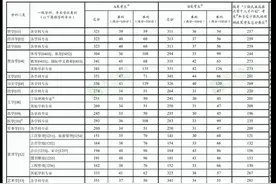 2025年硕士研究生进去复试分数线图片