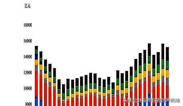 挂断中方电话后！特朗普变了，北京阅兵典礼，该不该给他留位置？