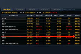 超级牛散吕强运作7个三倍股，又重仓了7个底部股，3个被套图片