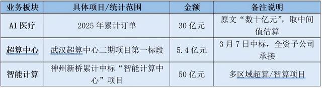东华软件，再放大招！