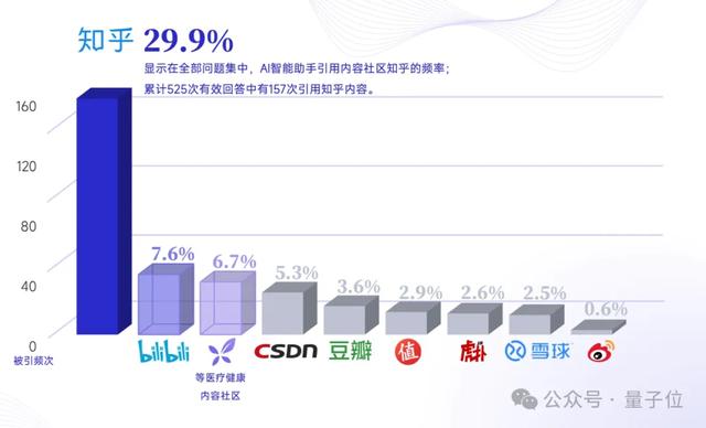 搜索SEO被AI重塑,专业内容社区价值凸显 | 量子位智库报告