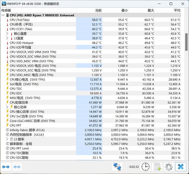 竞技游戏大踏步迈入千帧时代！AMD 锐龙 7 9800X3D 发大力了