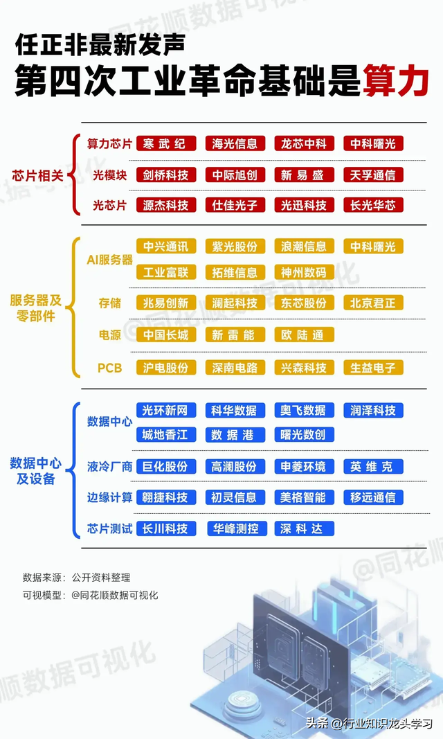 值得珍藏：数据中心产业+AI一体机+算力+汽车零部件+华为等