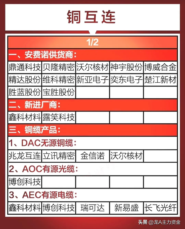 国资科技龙头+铜互联+华为+AI+半导体+服务器+英伟达等汇总