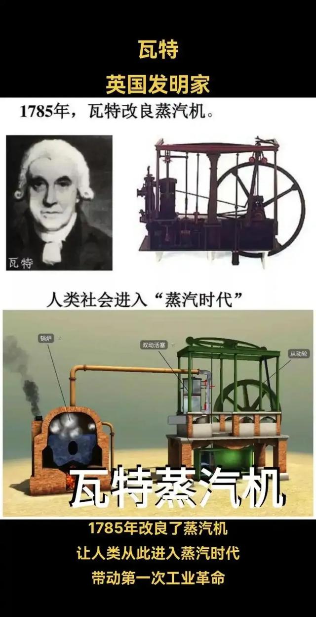 破除诅咒:瓦特改进蒸汽机