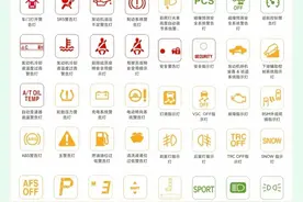 汽车故障灯、警告灯图解大全，一文看得明明白白图片
