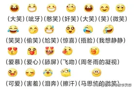 常见表情符号的意义，你知道了多少？图片