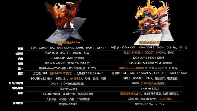 傻傻分不清楚？翼龙16X和翼龙16 Pro有啥差别 谁更值得买？