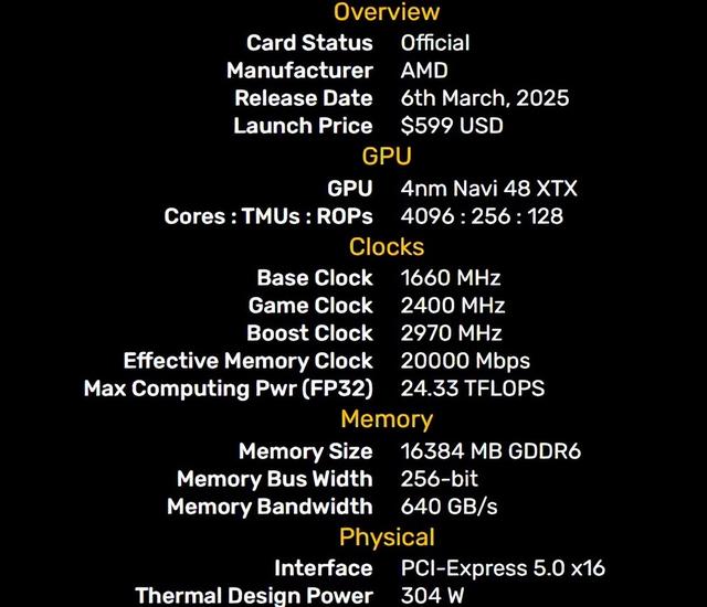 Core i5-14600K+Radeon RX 9070 XT，存在瓶颈吗？游戏测试出炉