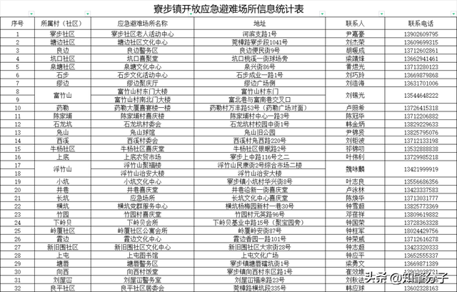 东莞各地应急避难场所开放